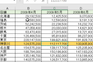 アクティブセル（選択しているセル）の行または列に色を付けるには