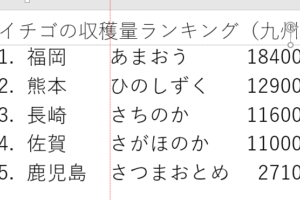 タブを使って文字の開始位置や終了位置を揃える