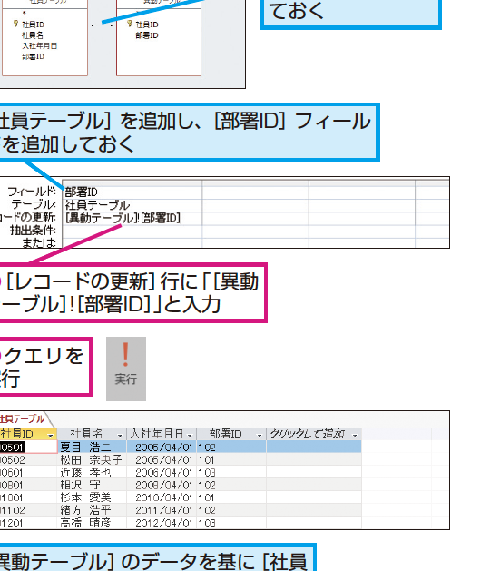 ACCESS テーブル更新クエリの使い方