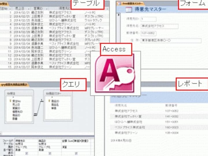 Accessで利用する「データベースオブジェクト」の種類と役割