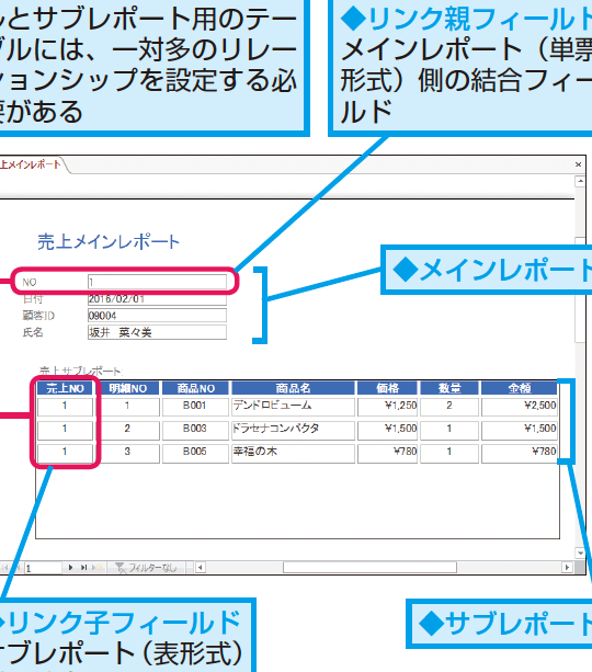 Accessのメイン／サブレポートの仕組みとは