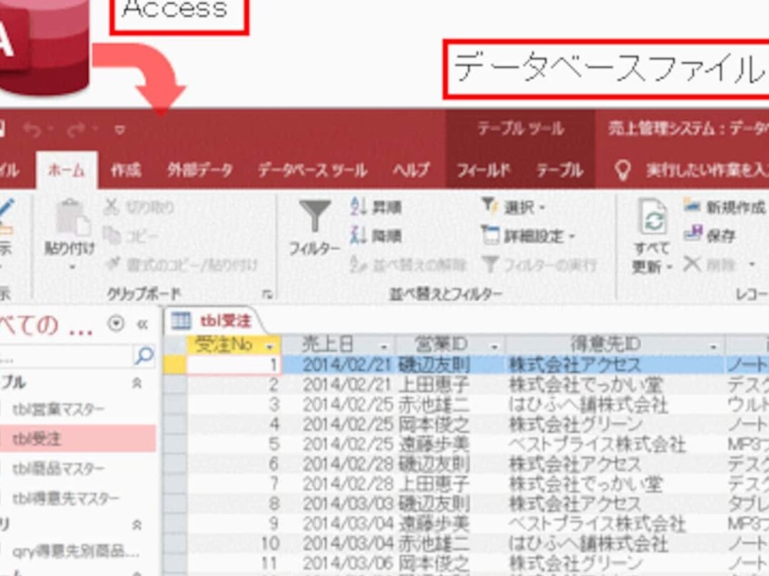 「Access」とは、どういうソフト？